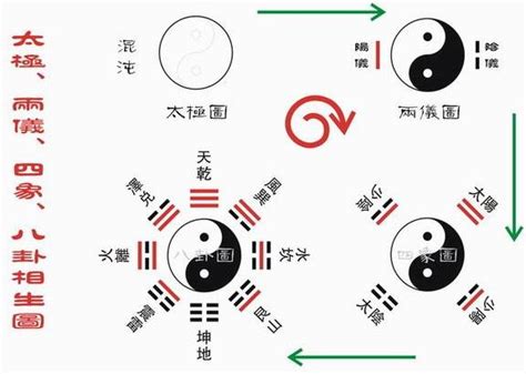 陽水 陰水|方劑學 75 筆記。